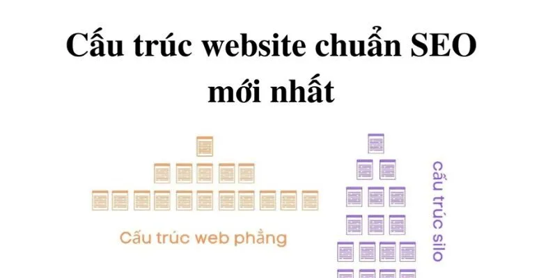 Phân trang trong thành phần website