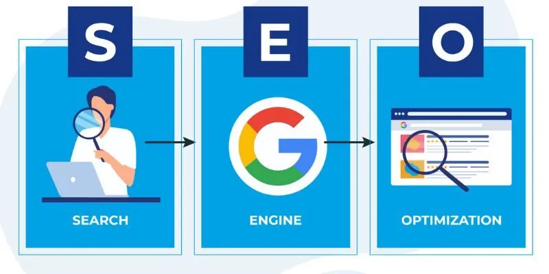 Lợi Ích Khi Doanh Nghiệp Sở Hữu Một Website Đạt Chuẩn SEO